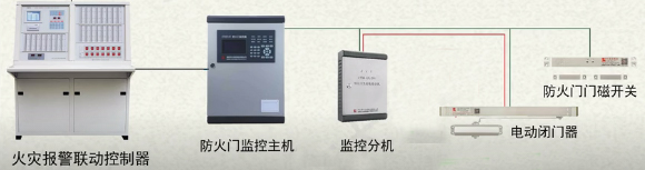 防火卷簾門安裝 防火卷簾門安裝